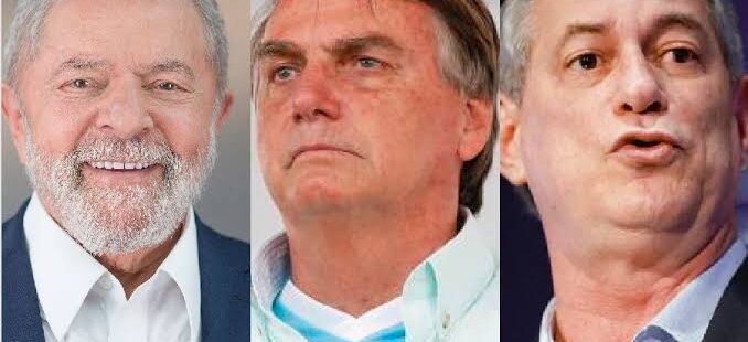 Lula tem 59%, Bolsonaro 18% e Ciro 11% no Ceará, segundo pesquisa Quaest/PDT